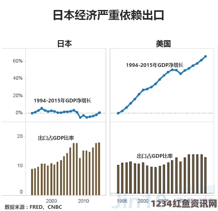 TPP协议成员国详解，贸易伙伴的十二国与贸易总额概览