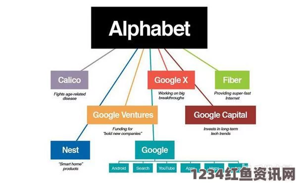 谷歌母公司Alphabet超越苹果成为全球市值最高公司，日媒观察与分析