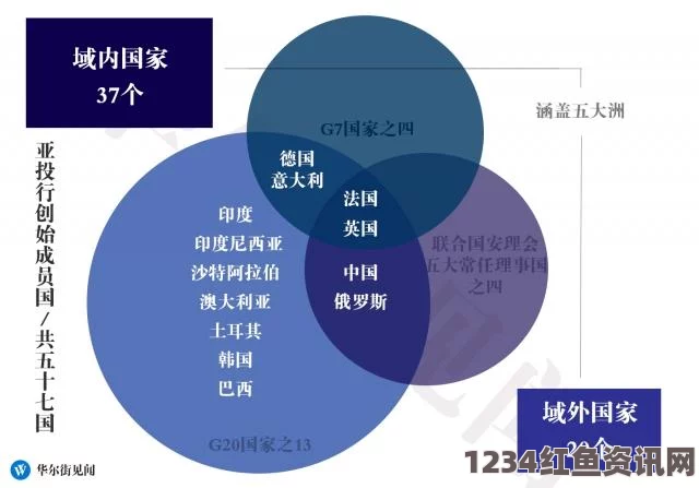 亚投行副行长职务分配猜想揭晓之际的探讨与问答，引猜测名单揭晓前的热议