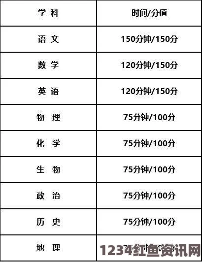 俄罗斯计划引入中文科目至高考，统一考试方案正在研究制定中