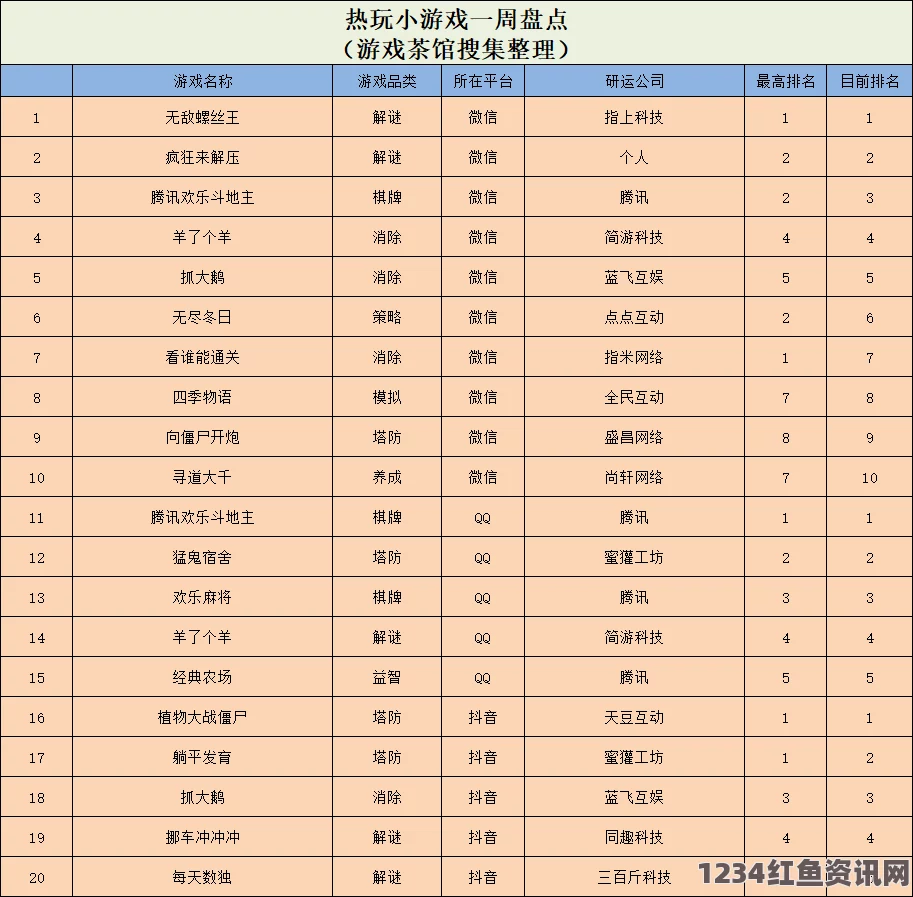 免费网站在线观看人数在哪破解版四季物语微信小游戏：探索影视武打片的刺激与精彩，感受小说评价中的深刻意蕴