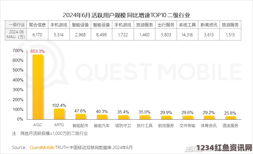 免费网站在线观看人数在哪破解版鱿鱼b25777直接进入2024：激情与挑战交织，探索未知的刺激旅程