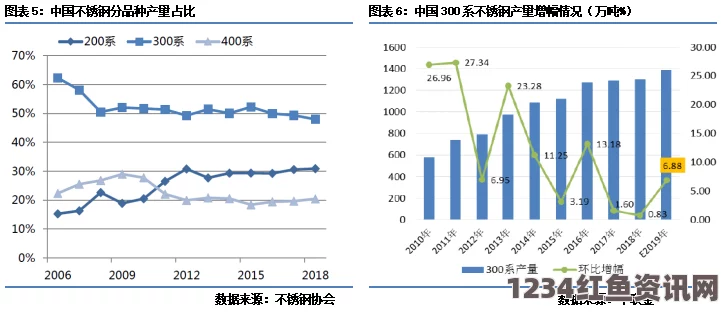 免费网站在线观看人数在哪破解版51精产国品一二三产区区别：探索各地特色与品质的无穷魅力