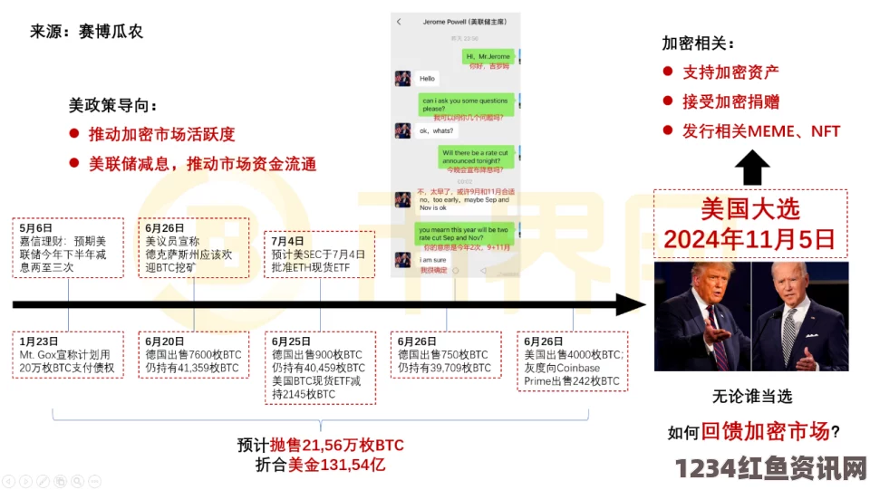 揭秘美国大选热点问题，竞选资金的来源与花费