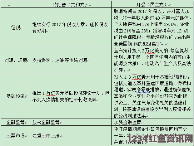 揭秘美国大选热点问题，竞选资金的来源与花费