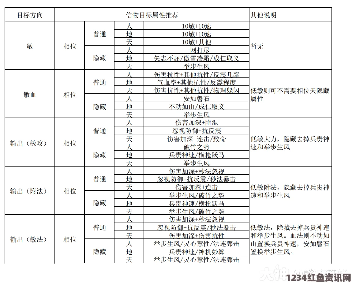 阴阳师羁绊值作用详解，它的用处与重要性