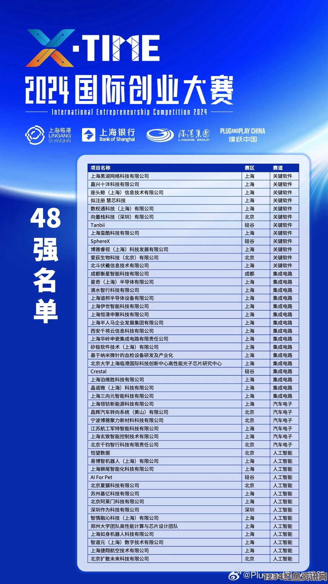 世界姓交大大赛最新赛事结果x9x9x9x9x任意槽2024进口：激情探索每个瞬间，感受无尽魅力与震撼体验！