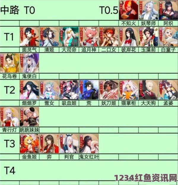 阴阳师2017年3月最新式神排行榜，输出类式神Top 7