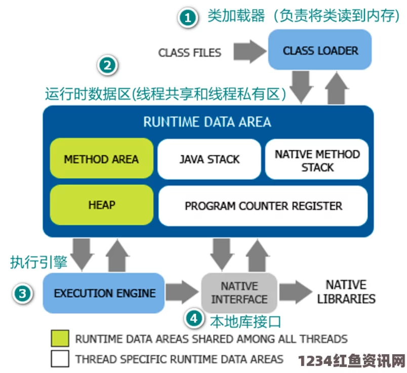 13000部幼儿破解Java：从Xms到Xmx的深度探索与性能提升之旅——激发你的编程热情与无尽可能