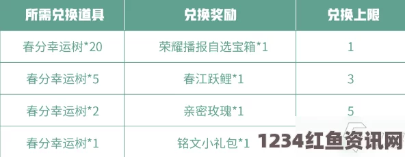 王者荣耀春日树枝兑换活动全攻略，奖励一览与问答互动