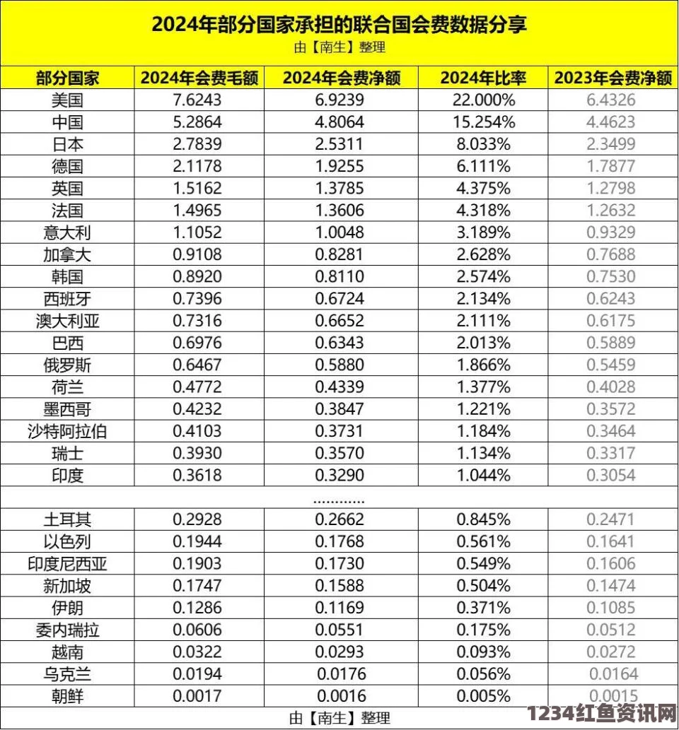 联合国会费拖欠问题，拖欠大国面临投票权剥夺，委内瑞拉等国的责任与解决之道