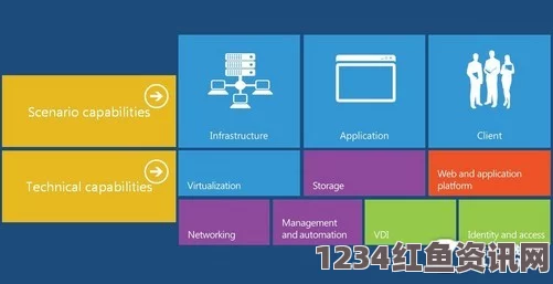 波多野结衣日本Windows Server 9：探索高效能与创新技术的激情画面，带你领略服务器管理的新境界