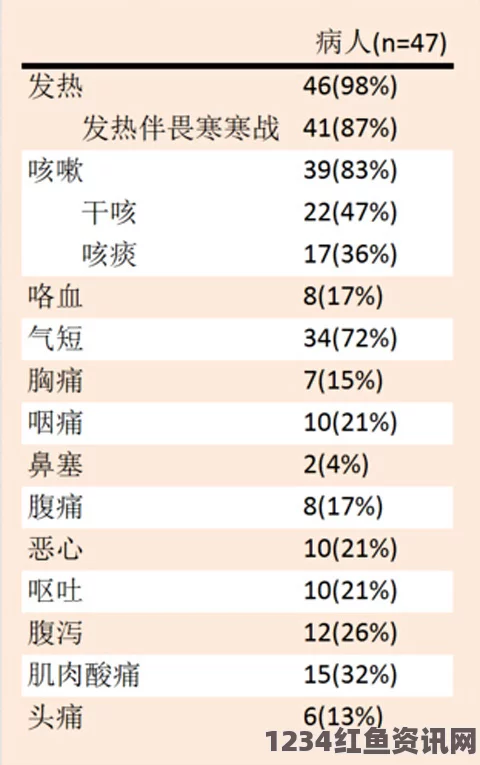 泰国新增第二例中东呼吸综合征病例，患者从阿曼抵达引发关注，疫情动态与防控措施分析