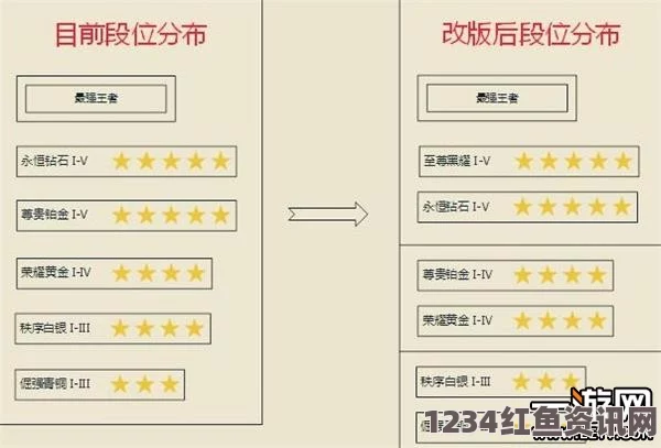 王者荣耀S6赛季段位提前继承情况详解及补偿方案概览