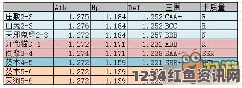 阴阳师手游虎啸风翼材料兑换数量表详解