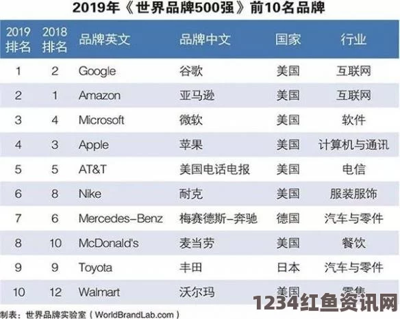 全球最佳国家排名出炉，德国荣登榜首，中国排名第17位