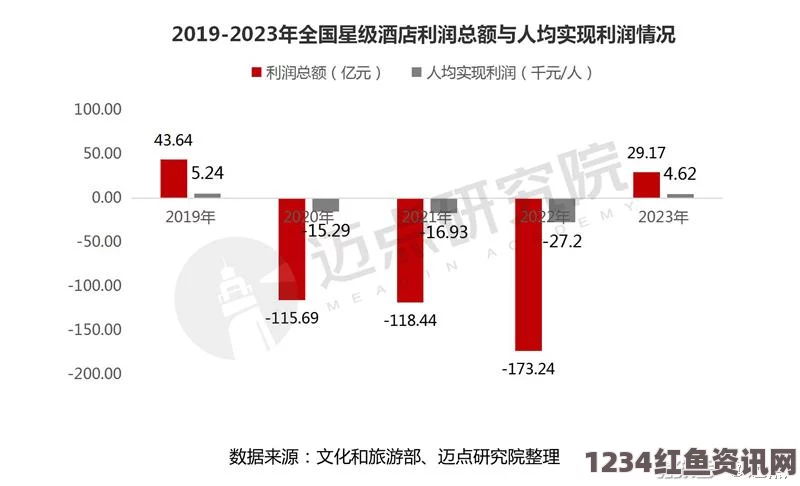 韩国餐厅针对中国游客的过度消费现象，文化误解还是商业策略？