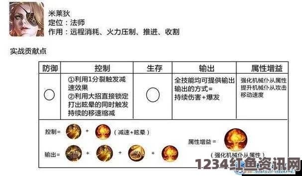 王者荣耀术语大全，新手入门必备知识汇总