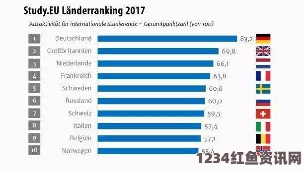 全球最佳国家排名榜单揭晓，德国荣登榜首，中国位列第17（附图）