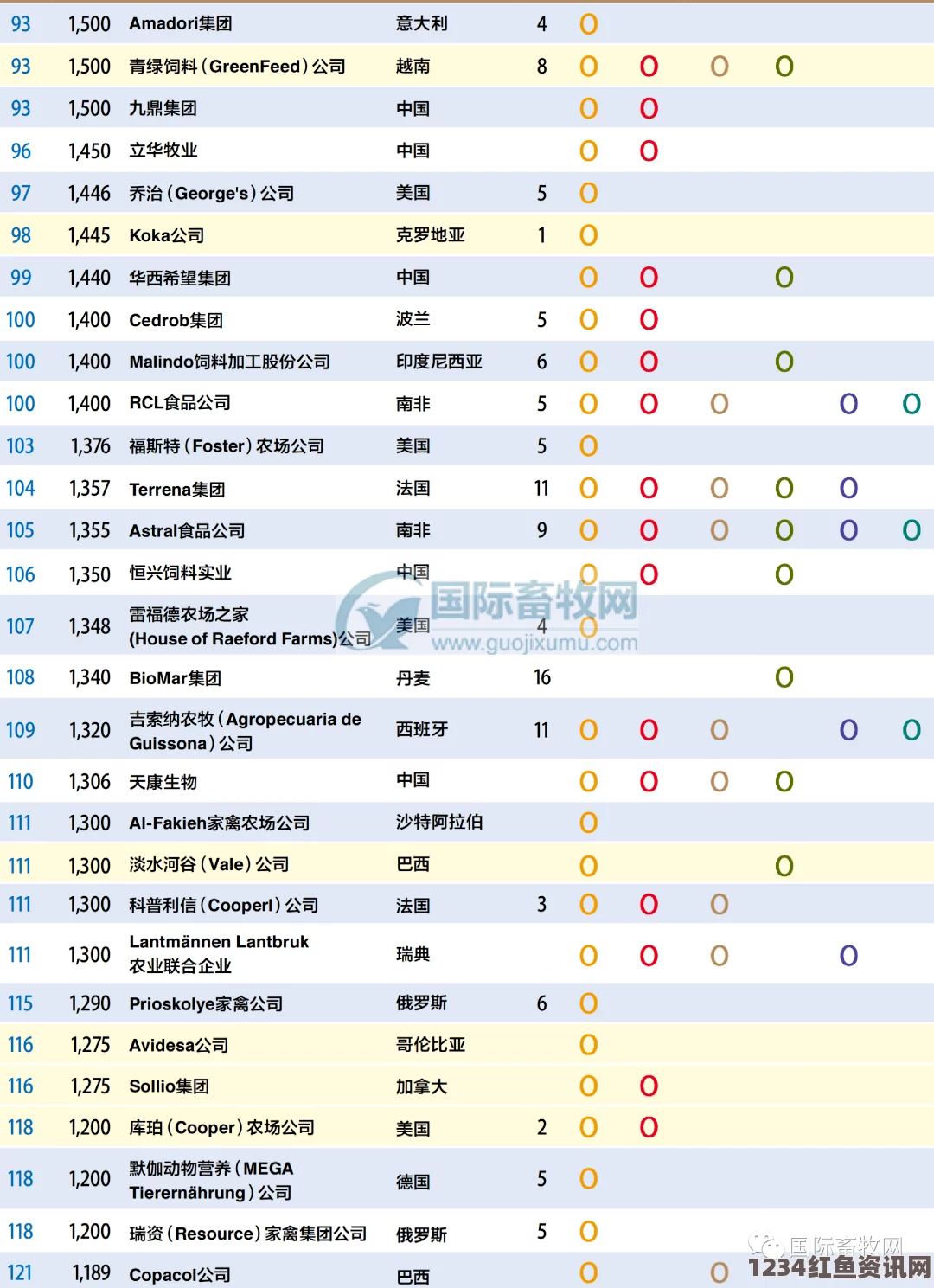 全球最佳国家排名榜单揭晓，德国荣登榜首，中国位列第17（附图）