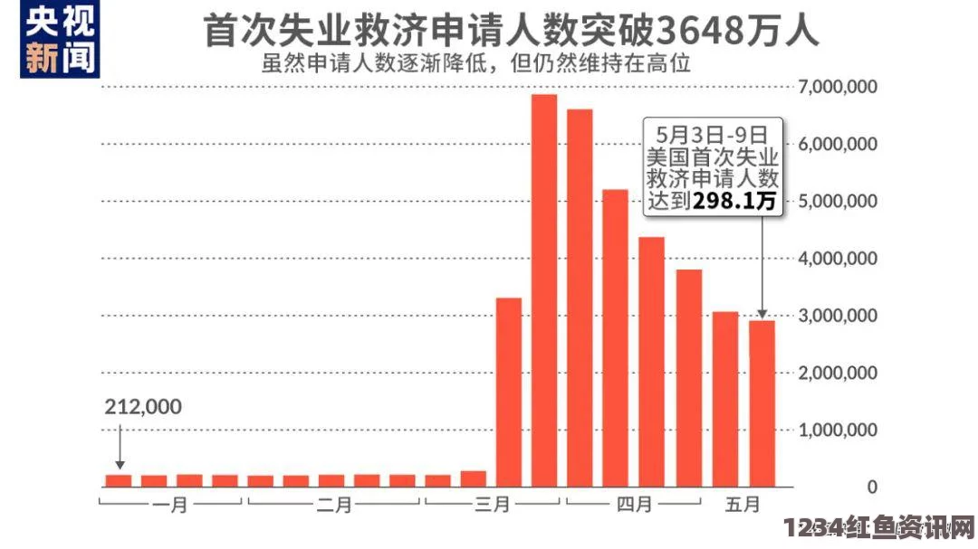 全球失业危机，突破两亿人的挑战与未来展望