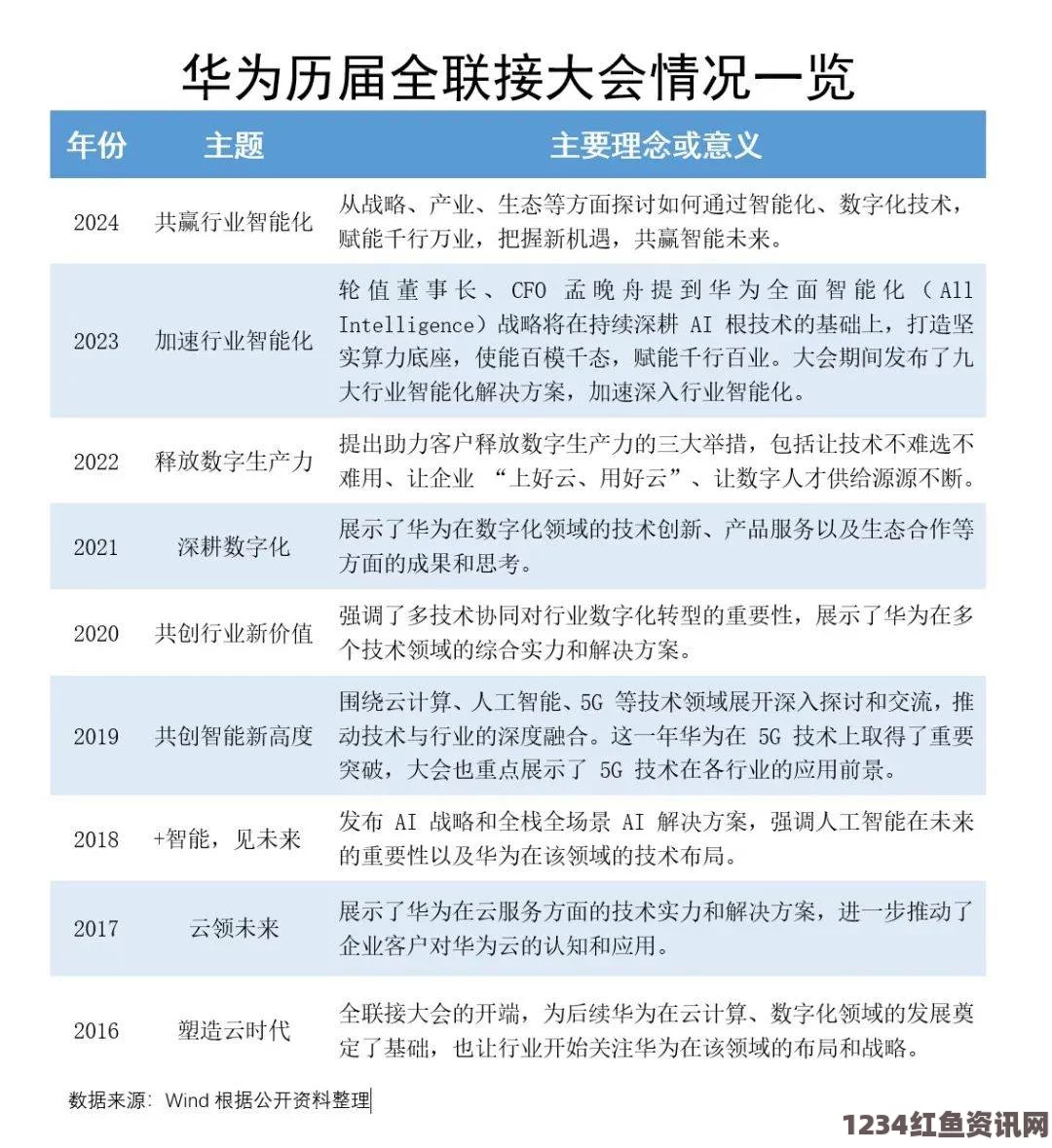 色戒详细资料8x8x海外华为永久：激情探索全球科技前沿，打破界限的创新之旅