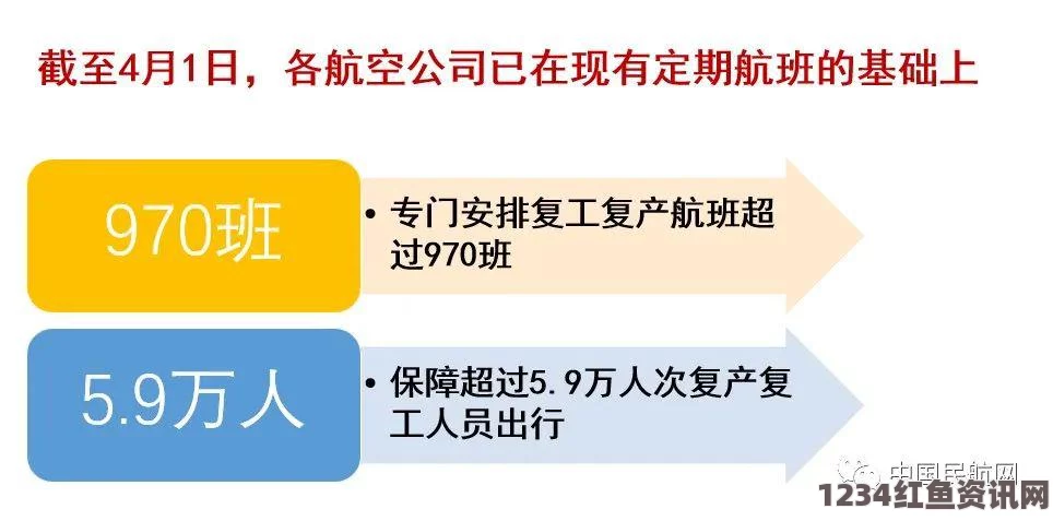 中国民航乘客在永暑礁的航行，菲政府的担忧与解读