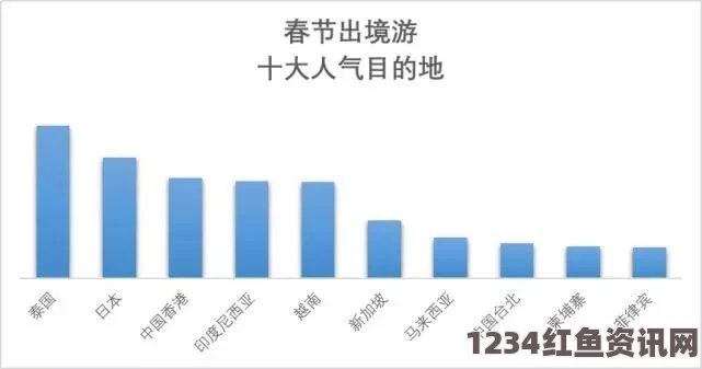 中国游客在日本旅游消费力强劲，去年消费达800亿日元，人均消费近1.6万元人民币