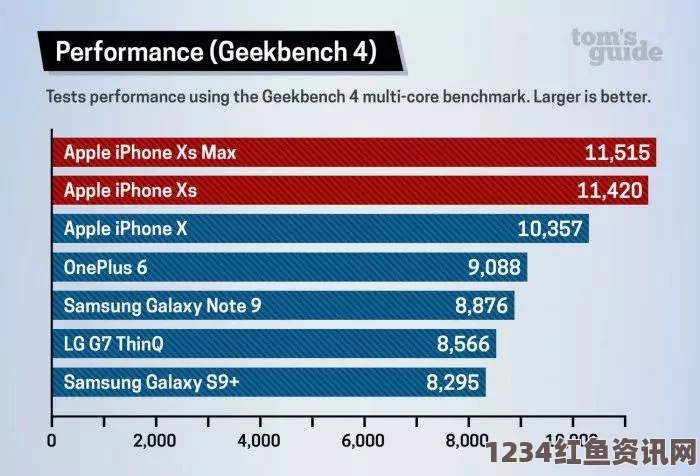 9.8分成人动画欧美iPhone XS Max性能评测：探索极致速度与激情画面，体验无与伦比的科技魅力