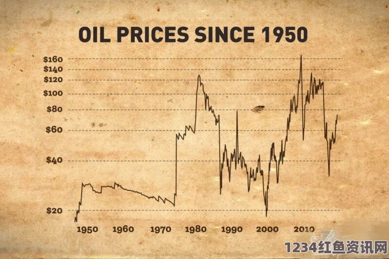 国际油价震荡，跌至13年前水平——深度解析油市跌势不止的原因及影响