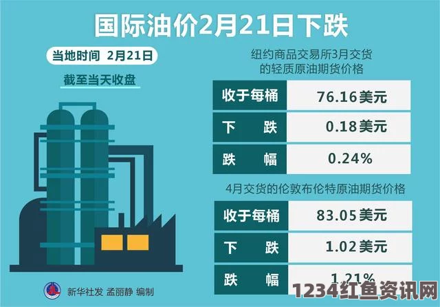 国际油价震荡，跌至13年前水平——深度解析油市跌势不止的原因及影响