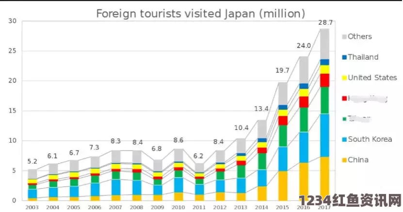 全球旅游业在2015年持续繁荣，旅游人数增长达创纪录的4.4%