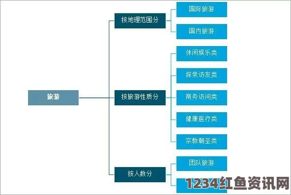 全球旅游业在2015年持续繁荣，旅游人数增长达创纪录的4.4%