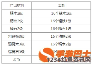 迷雾世界工坊资源获取攻略秘籍