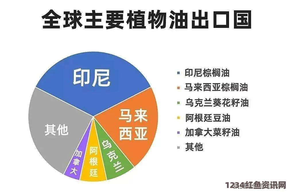 印尼颁布进出口新规定，全面规范植物源性食品贸易