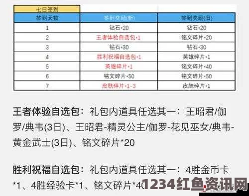 王者荣耀更新后信物兑换位置及英雄信物奖励详解