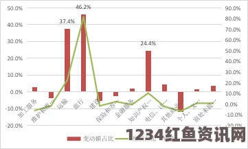 印度对中国贸易逆差飙升近450亿美元，近十五年来持续增长的背后原因