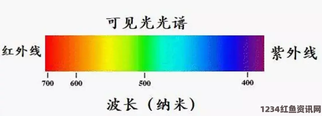 科学家首次利用可见光观测黑洞，普通望远镜揭开宇宙神秘面纱新篇章