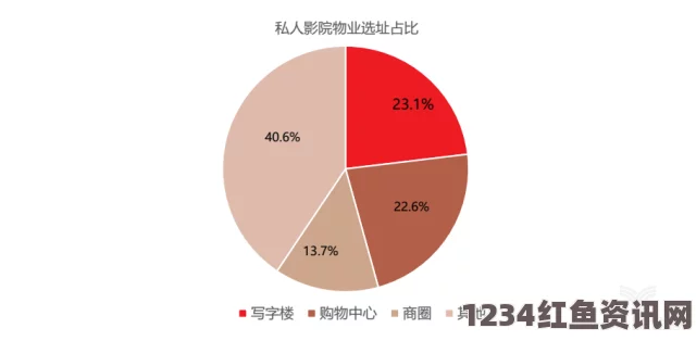 欲望的火花成都私人高清影院的市场前景：评析与探索激情画面的潜力与魅力