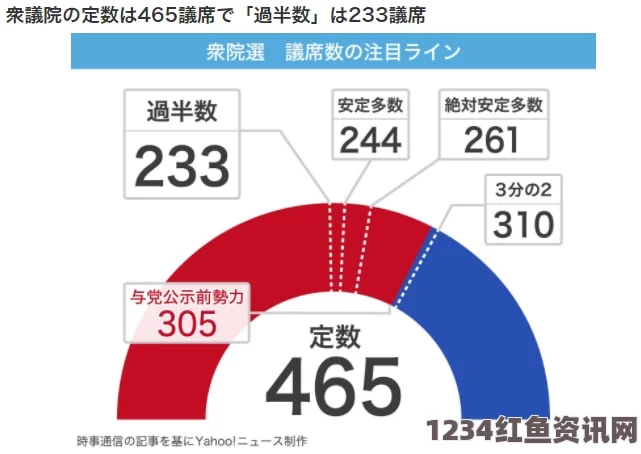 日本计划提交公选法修正案，放宽投票限制引日媒关注