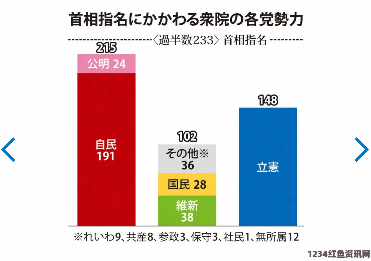 日媒关注，日本政府计划提交公选法修正案以放宽投票限制