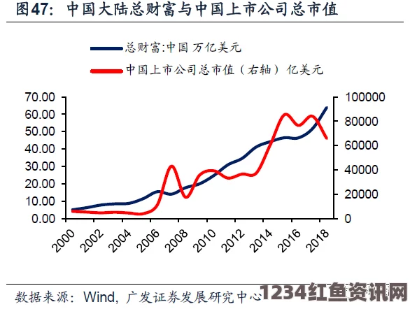 全球股市震荡，中国股市亦步亦趋——市值蒸发背后的全球影响与应对策略