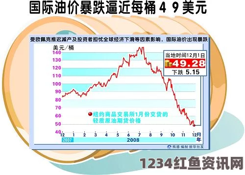 国际油价跌至近十二年新低，每桶31美元背后的原因与影响