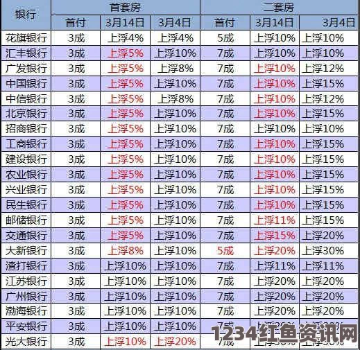 王者荣耀3月14日更新内容汇总及详解