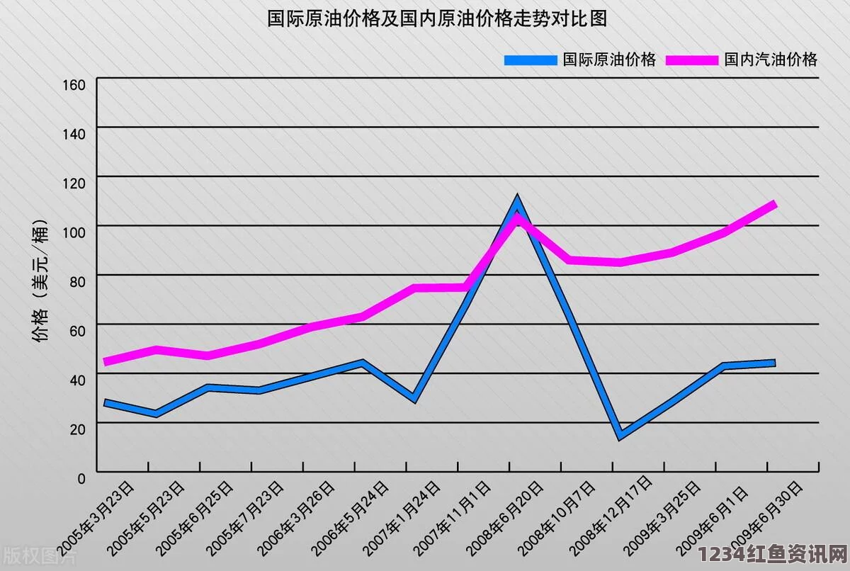 国际油价震荡暴跌，刷新近十一年新低——探究背后的原因与影响