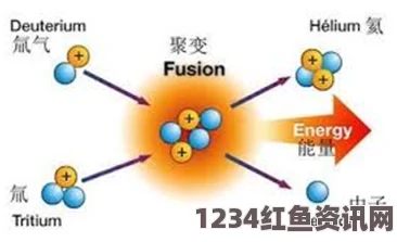 揭秘氢弹制造过程，技术难关详解与步骤解析（附图解）