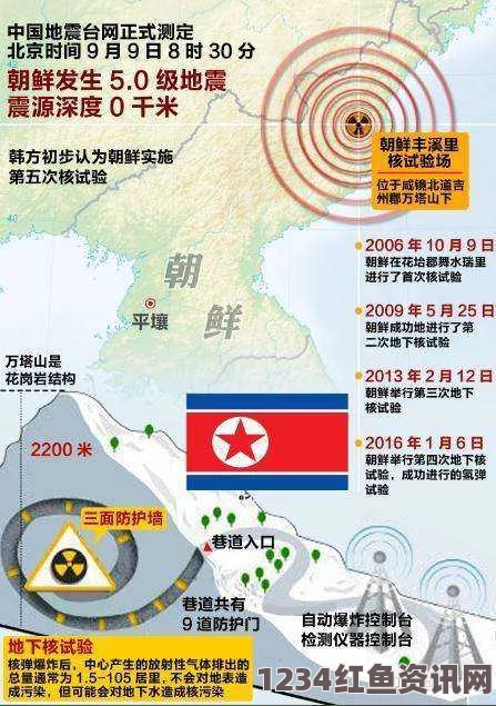 朝鲜首次氢弹试验发表声明，全球反响与未来展望揭秘（最新报道）