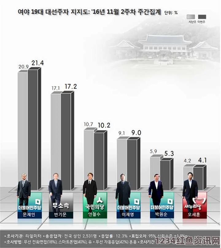 韩国公务员薪资调整与总统年薪概况（2016年）