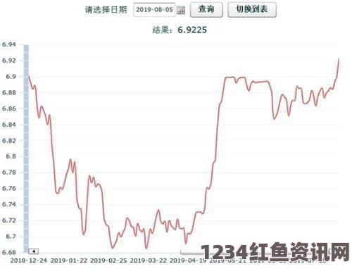 离岸人民币暴跌，兑美元日内跌逾400点，最新汇率波动分析