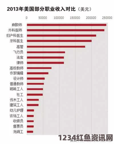 美国新年加薪措施生效，最低工资上调影响广泛